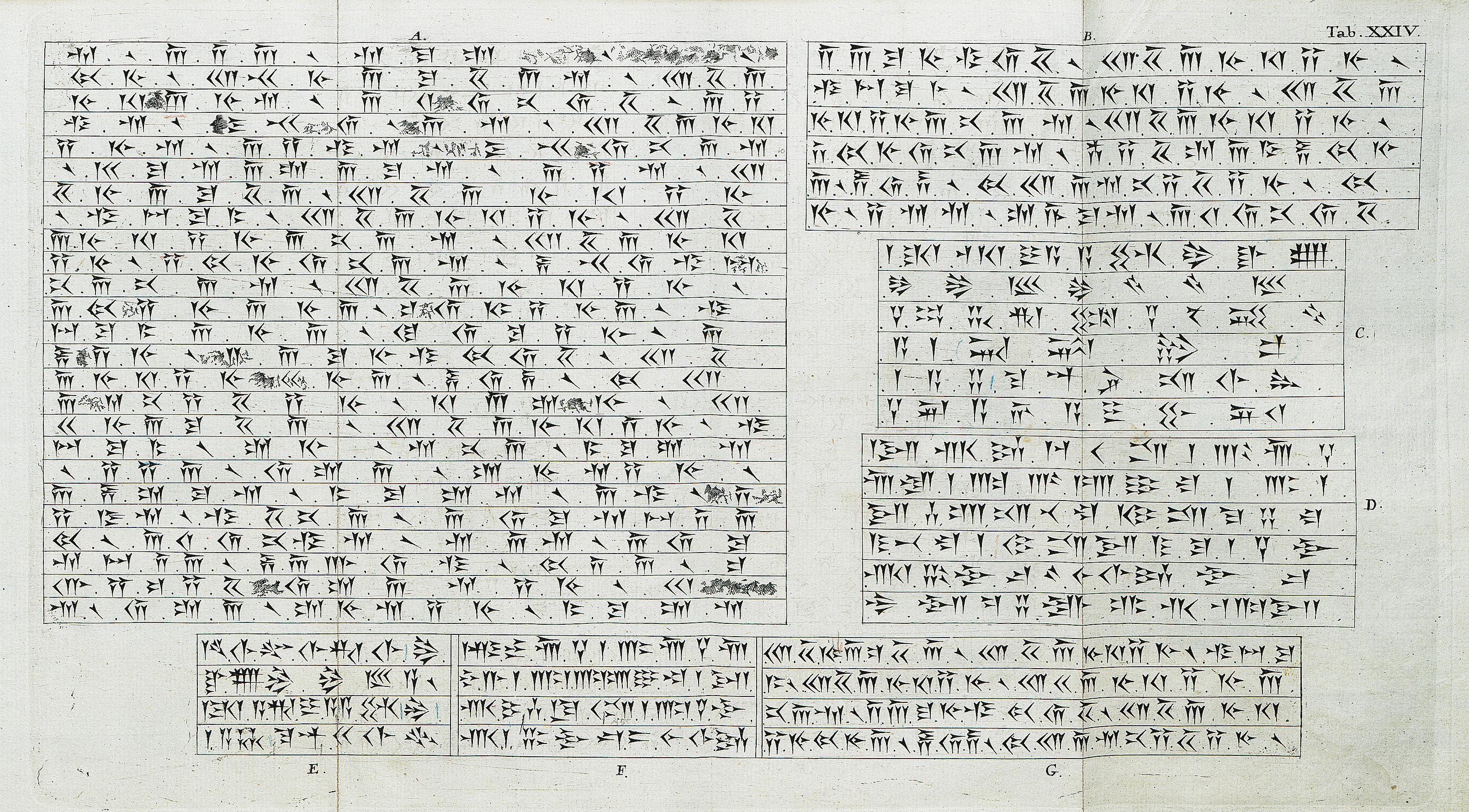 Niebuhr's table of script types